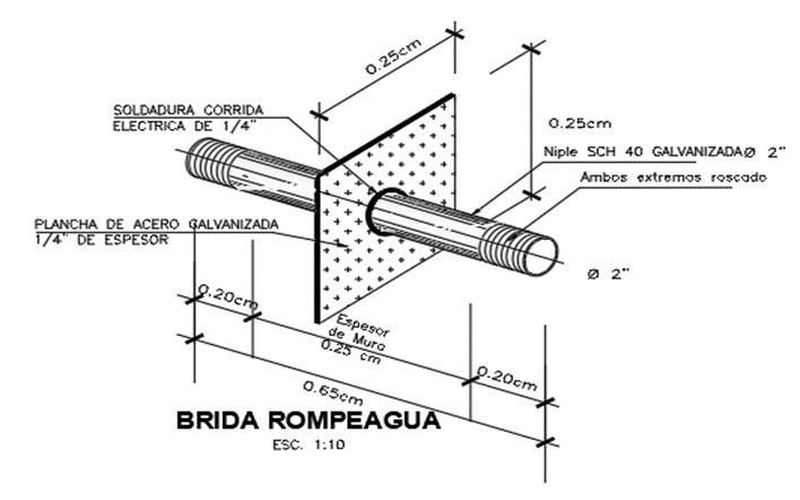 Bridas Rompe Agua de Fierro Galvanizado